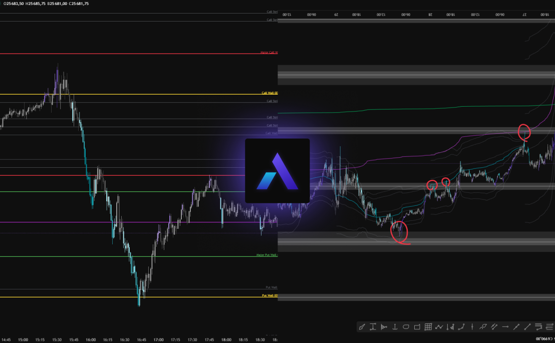 AlphaChart